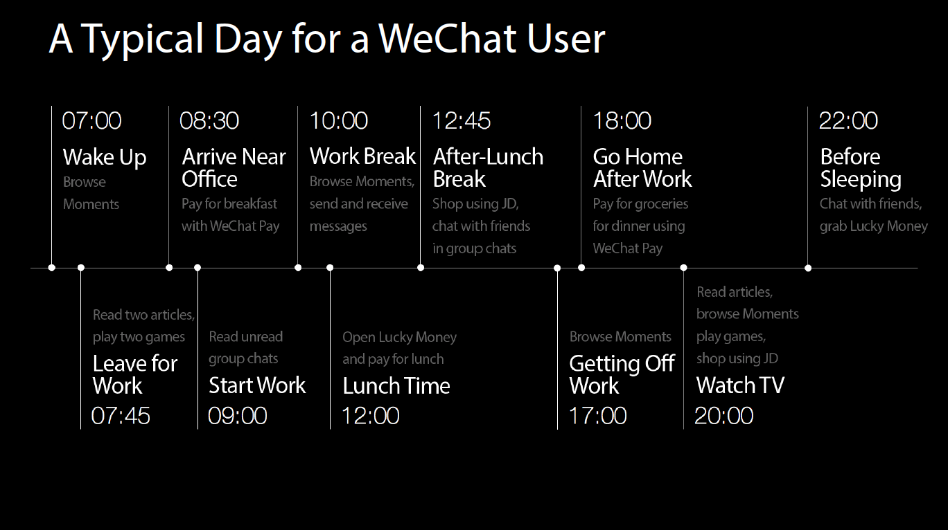 WeChat Lifestyle_Day